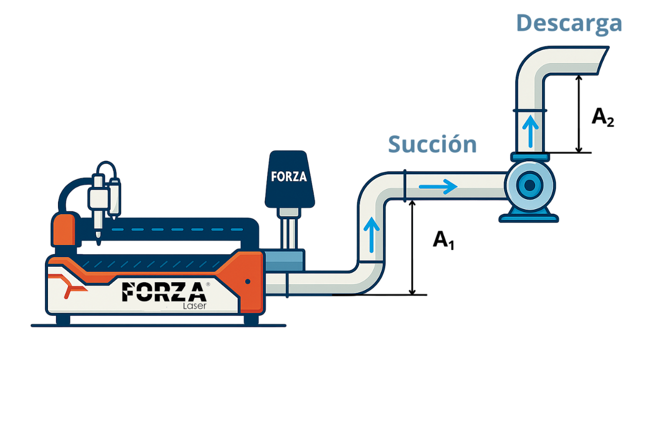 Circuito de extracción